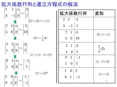 四柱推命自動計算|四柱命式計算 (by八字仙人)。干支の行列・連立方程式…